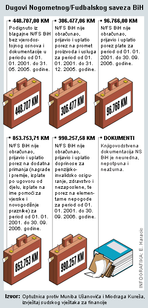 Dugovi_saveza
