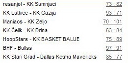basketsimrezultati9