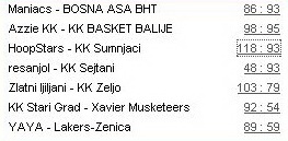 basketsimrezultati_263