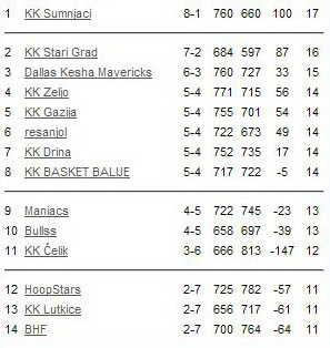 basketsimtabela9