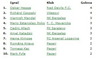 najboljistrijelci3kolo