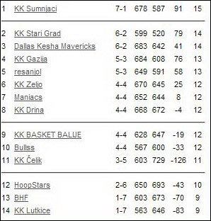 tabela_basketsim