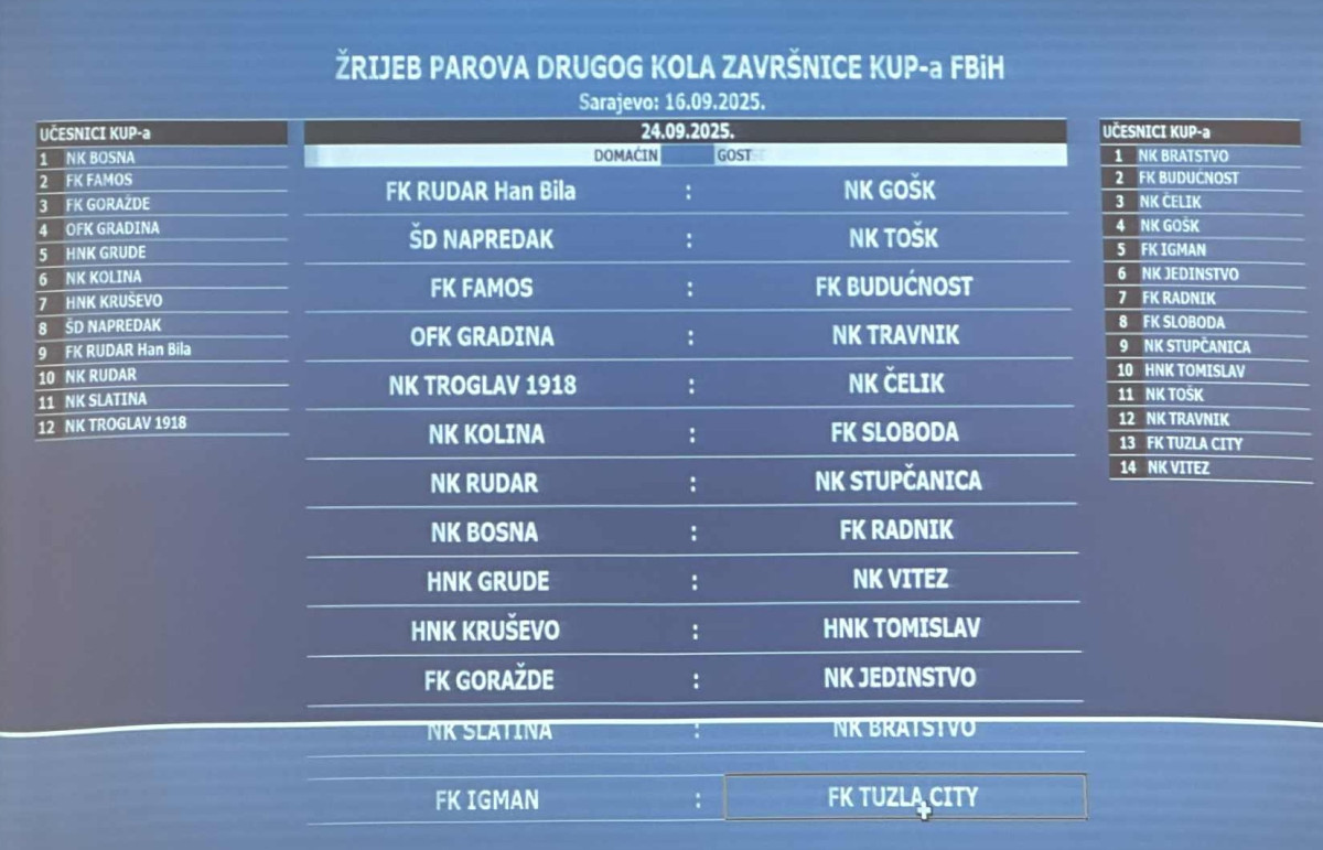 Održan žrijeb parova drugog kola Kupa FBiH!