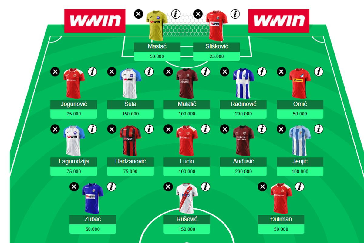 Kreće nova sezona SportSport Wwin Fantasy lige, jeste li već sklopili tim? Ovo su najskuplji igrači!