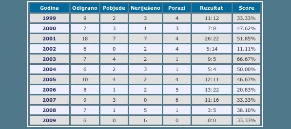 Vidovita Džemila pojačanje NS/FS BiH