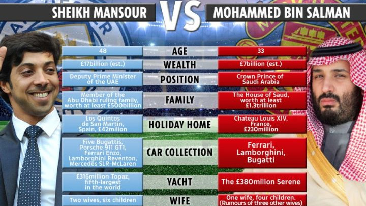 Sheikh Mansour vs Mohamed bin Salman: Arapska bitka za Manchester!