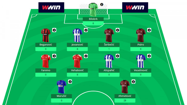 Fantasy igrači, jeste li sredili timove za 21. kolo? Ove igrače ste morali izbjeći