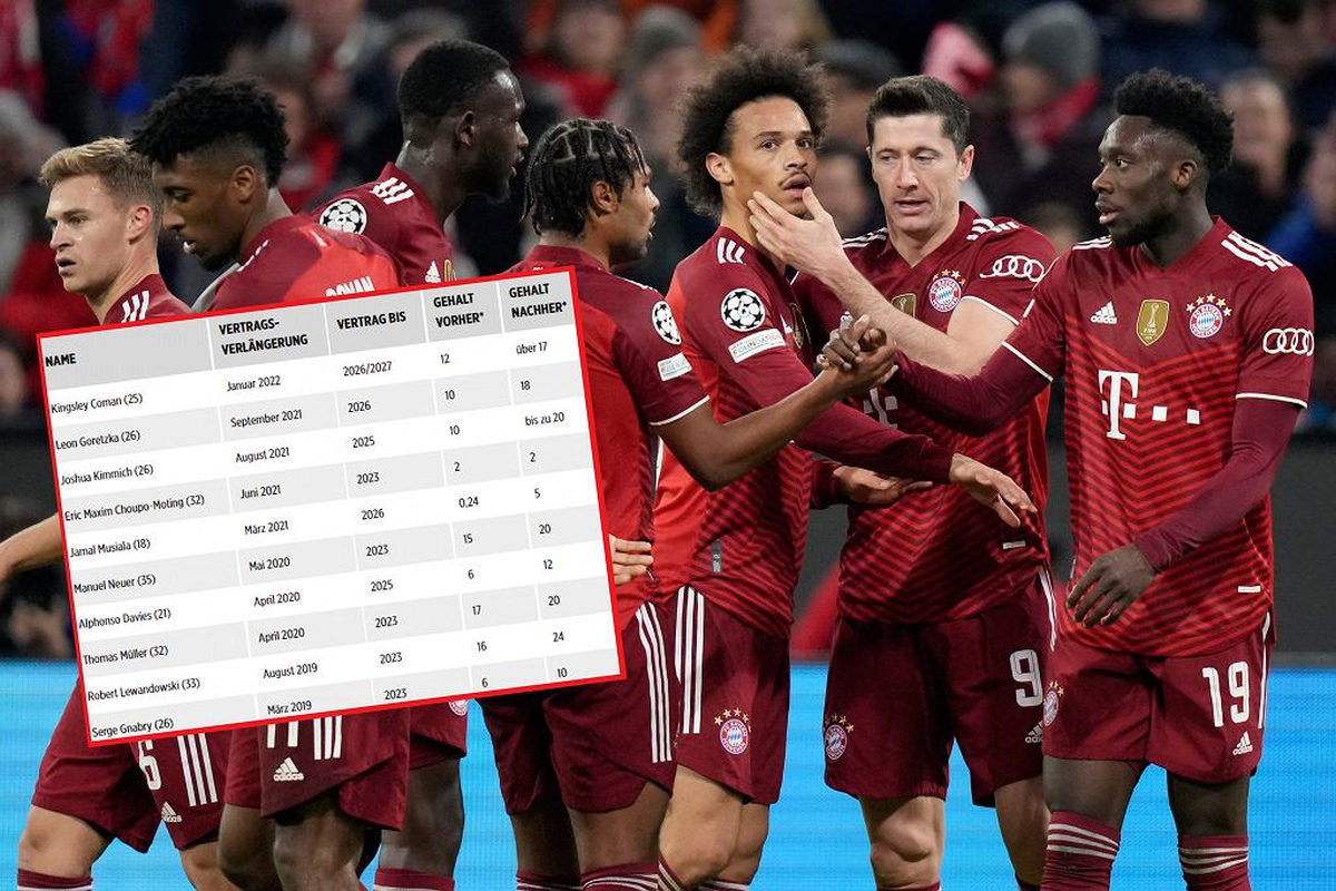 Bayern troši nenormalan novac na plate, Lewandowski nedodirljiv Bayern troši nenormalan novac na plate, Lewandowski nedodirljiv