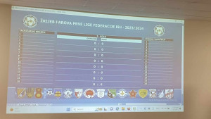 Žrijeb za novu sezonu Prve lige FBiH: Čelik i Sloboda saznali protivnike u prvom kolu!