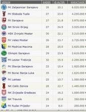 Željo najskuplji, Rudar najjeftiniji