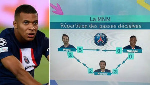 Mbappe ne može da podnese da su Messi i Neymar bolji od njega i našao je način kako da ih "uspori"