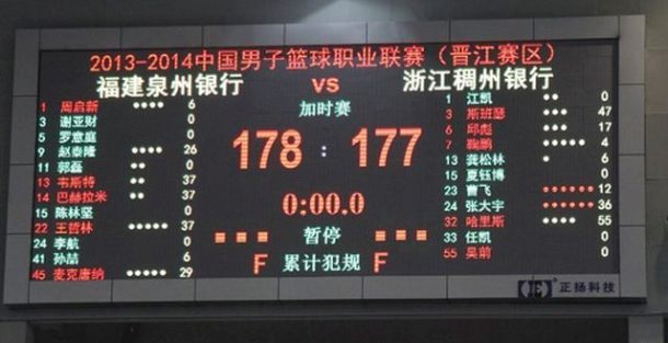 Kineska košarka: Pet produžetaka i rezultat 178:177