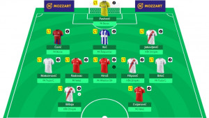 Šta nas čeka pred novi vikend Fantasy SportSport.ba lige?