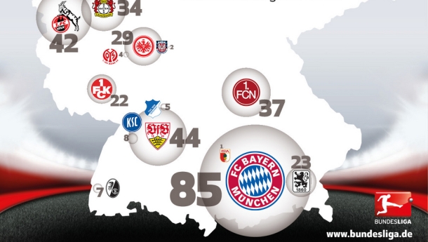Bayern, žila kucavica njemačke reprezentacije