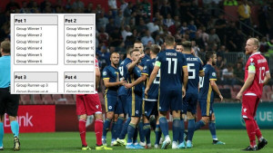 Ako Zmajevi odu u baraž već se zna u kojoj jakosnoj skupini će biti u žrijebu za EURO 2020