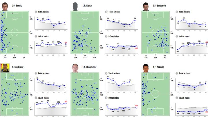 Okom statistike: Željo dominirao u Bijeljini