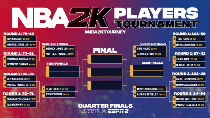 Kladioničarski skandal na turniru NBA 2K: Neko je znao ishod meča između Duranta i Jonesa