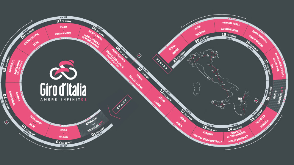 Historijski Giro: 101. izdanje kreće iz Jeruzalema, ukupna dužina tri i po hiljade kilometara 
