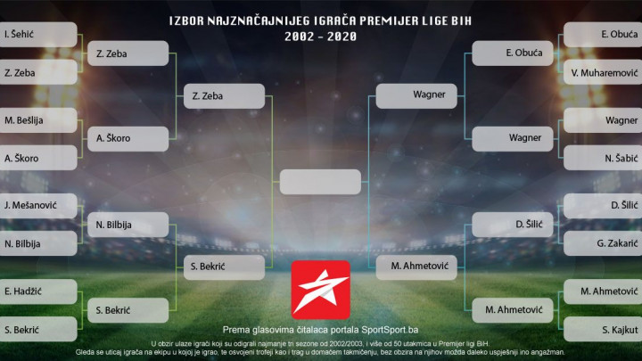 Wagner u drugom polufinalu u neizvjesnoj borbi bolji od Ahmetovića