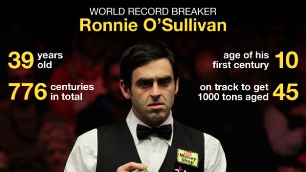 Samo jedan je Ronnie O'Sullivan: Novi rekord za sva vremena