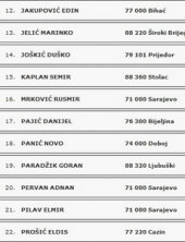 Panić i dalje na sudijskoj listi N/FSBiH!?