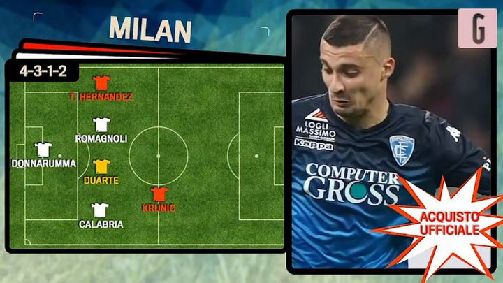 Ekipa o kojoj se priča: Pogledajte kako će izgledati Krunićev Milan u predstojećoj sezoni