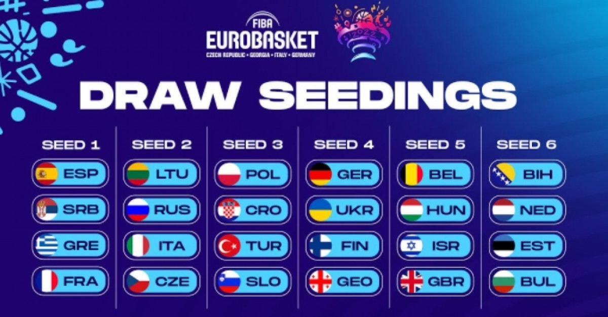 UŽIVO: Žrijeb grupa za Eurobasket