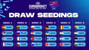 UŽIVO: Žrijeb grupa za Eurobasket
