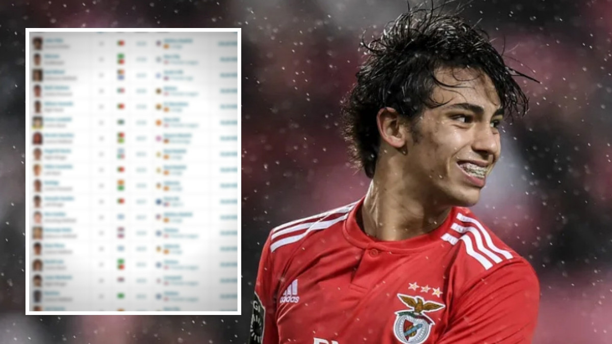 Lista za divljenje: Ovih 20 igrača je Benfica kupila 'za siću', pa prodala za desetine miliona eura!