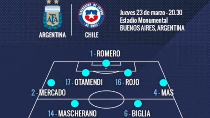 Je li moguće zaustaviti večerašnji napad Argentine?