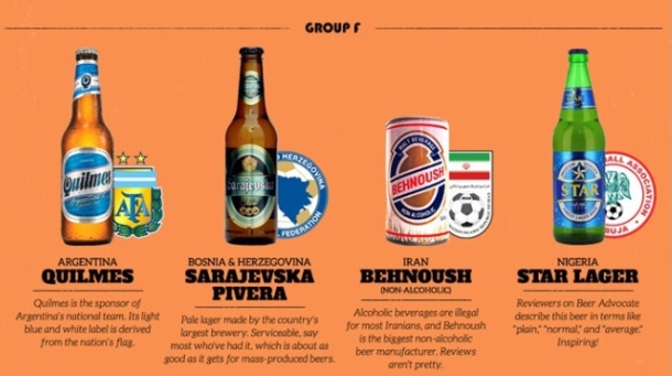 Sarajevsko pivo među svjetskom fudbalskom elitom