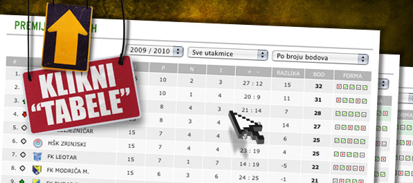Tabele, kalendar i rezultati na SportSport.ba