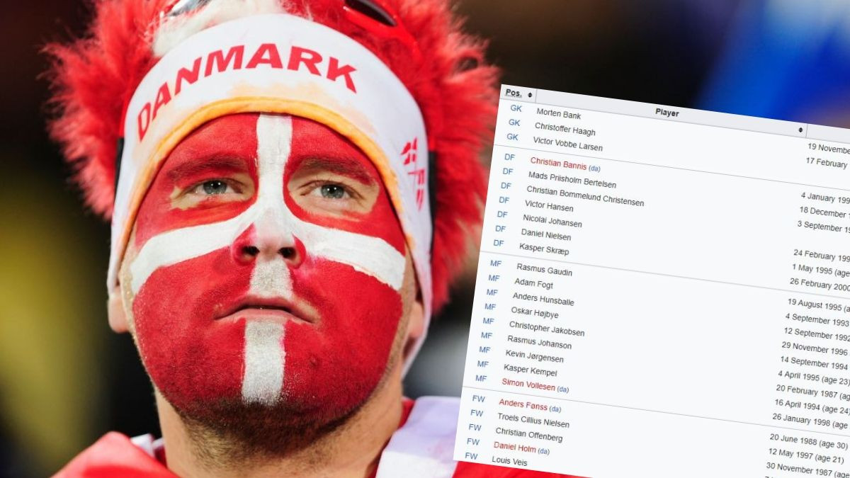 Ko su ovi ljudi? Sastav Danske za predstojeće utakmice je i smiješan i žalostan