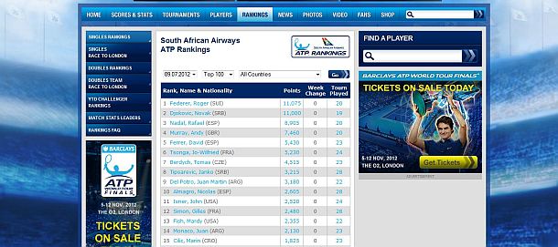 40 godina od uvođenja ATP rang liste